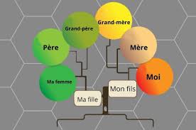 Recherche operationnelle